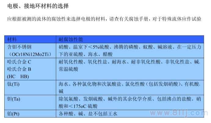電磁流量計(jì)電極以、接地環(huán)材料選擇